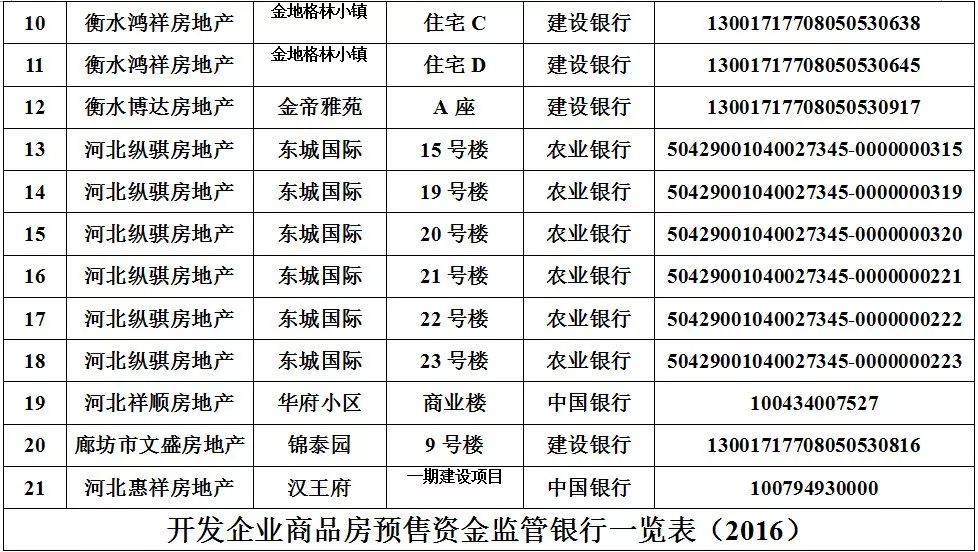 家用电器 第34页