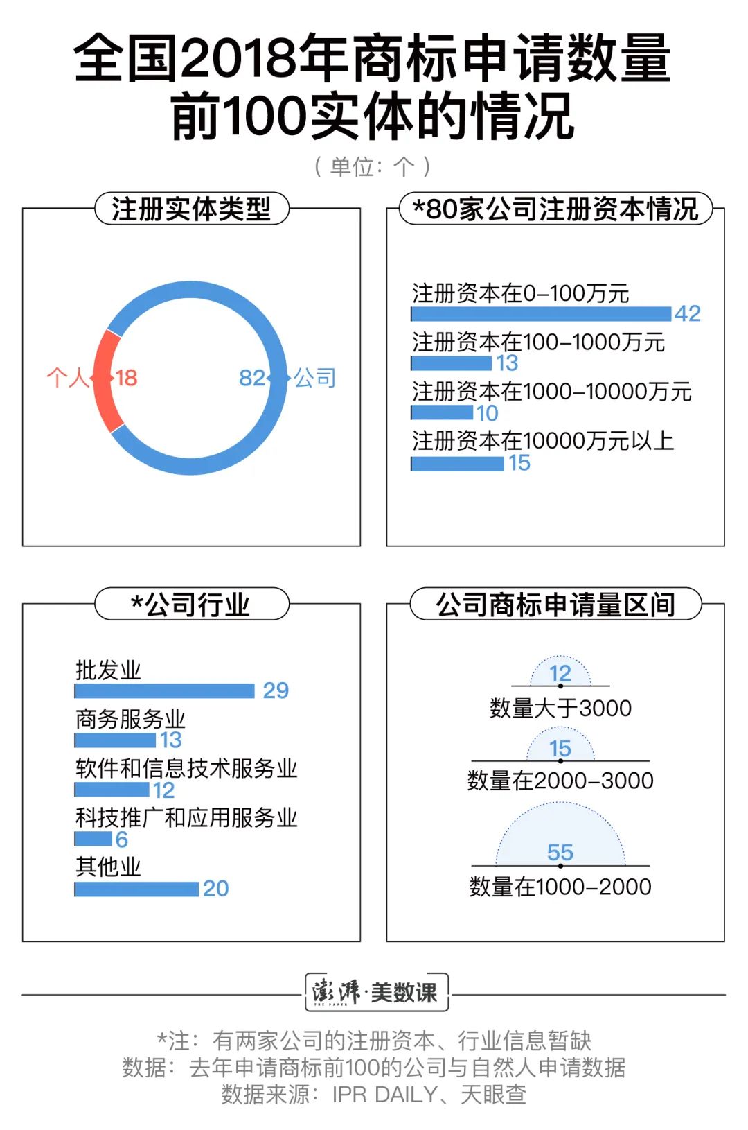 最新商标规费，企业品牌建设的核心必修课