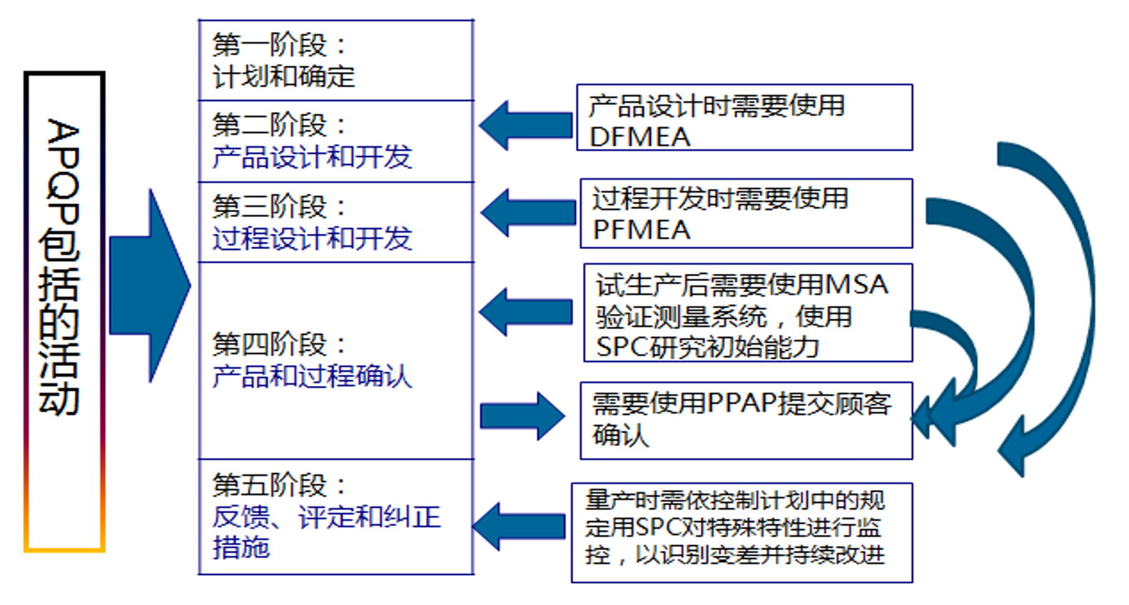 最新IATF 16949质量管理体系详解